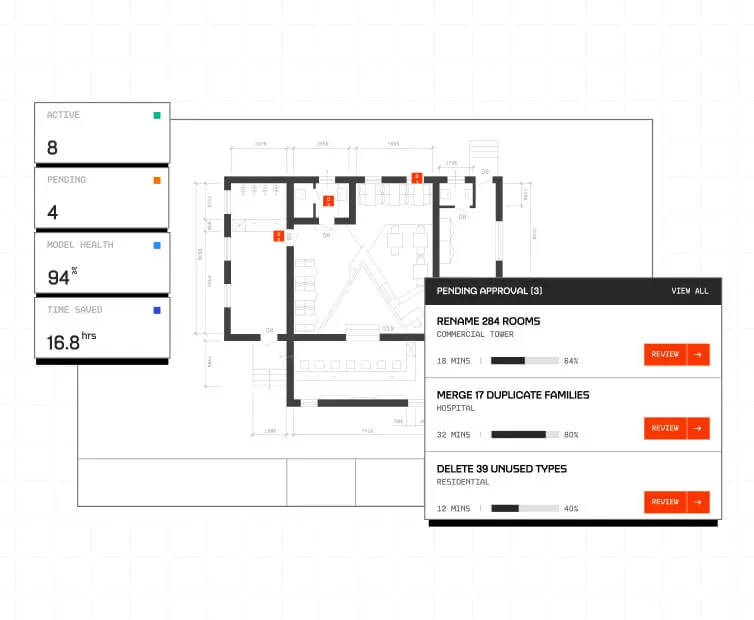 From activity to oversight, in 3 steps